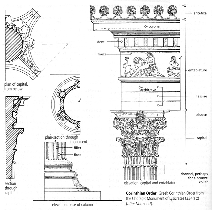 corinthian greek order